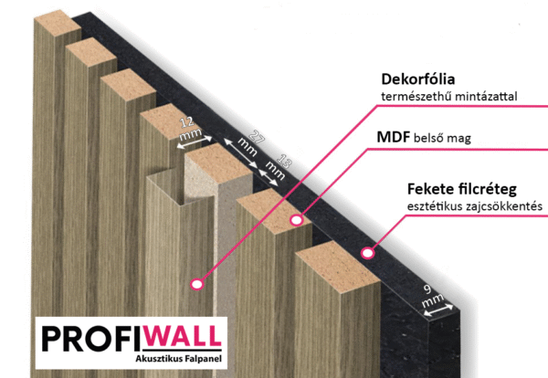 037340 - PROFIFLOOR / PROFI WALL - AKUSZTIKUS FALIPANEL - HOLDFÉNY TÖLGY - PWAF-001 - Image 6